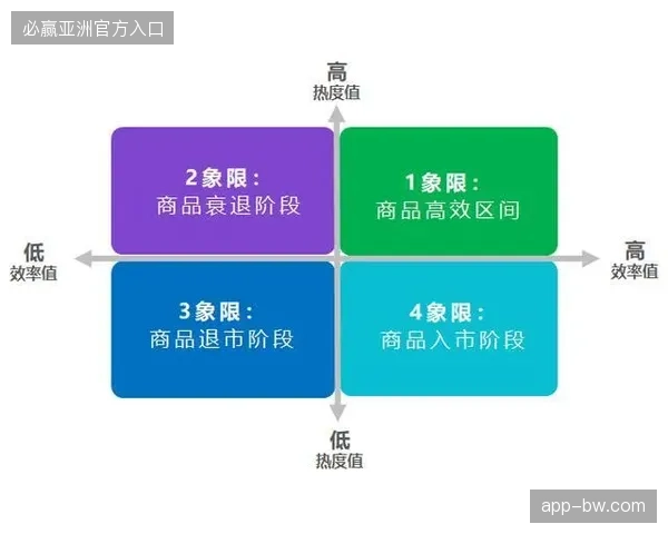 亚洲区世界杯赛事数据全渠道整合策略优化留存链路